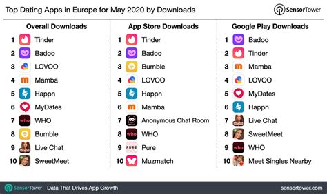 most used dating app in ontario|What’s the most common use and best dating apps people use